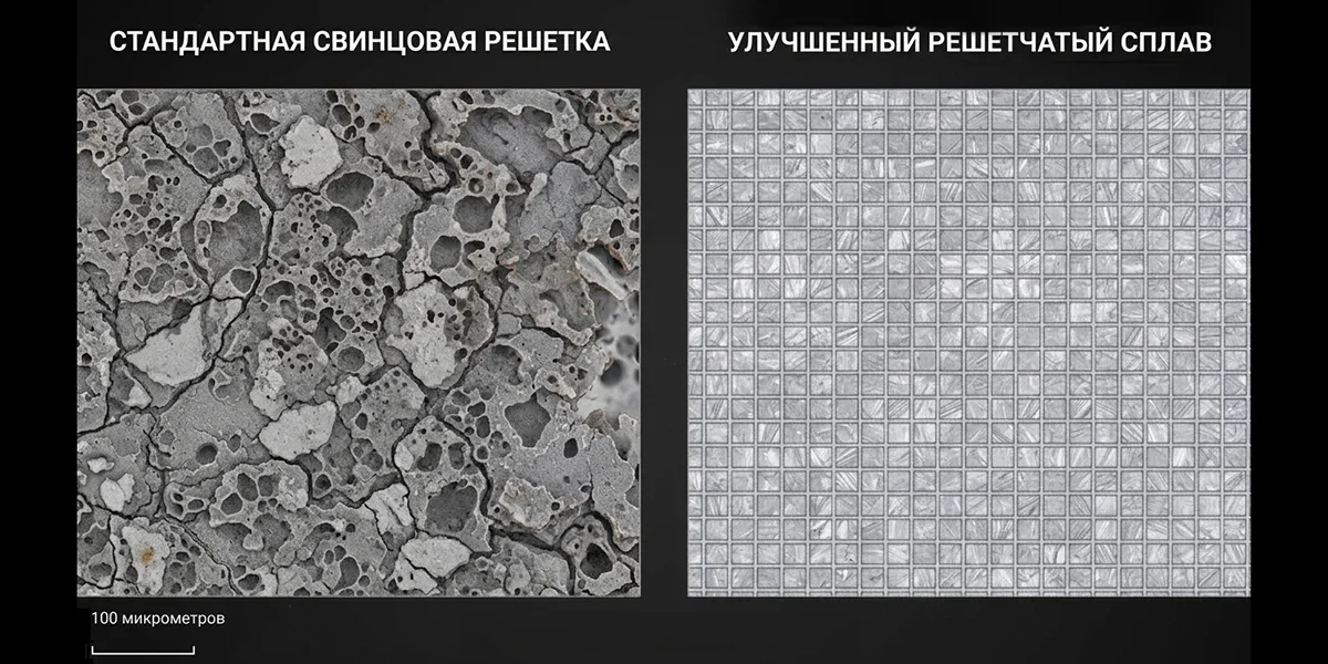 Улучшенный решетчатый сплав