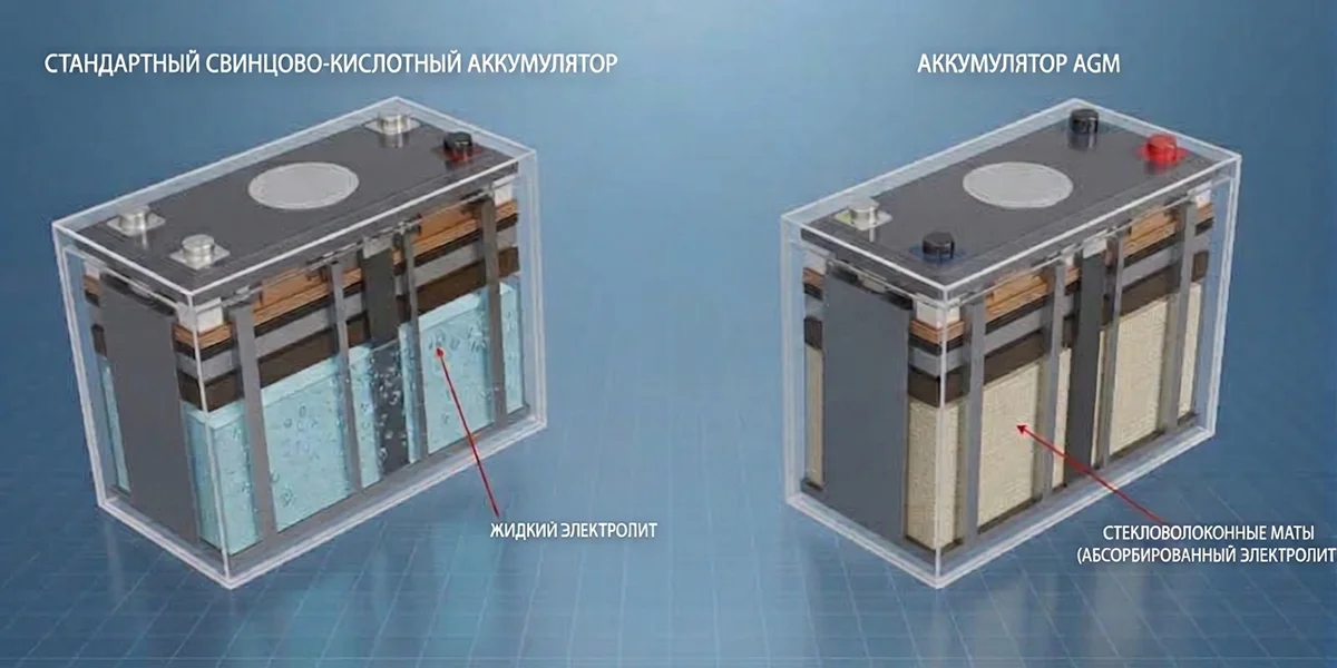 Отличия свинцово-кислотных аккумуляторов от AGM