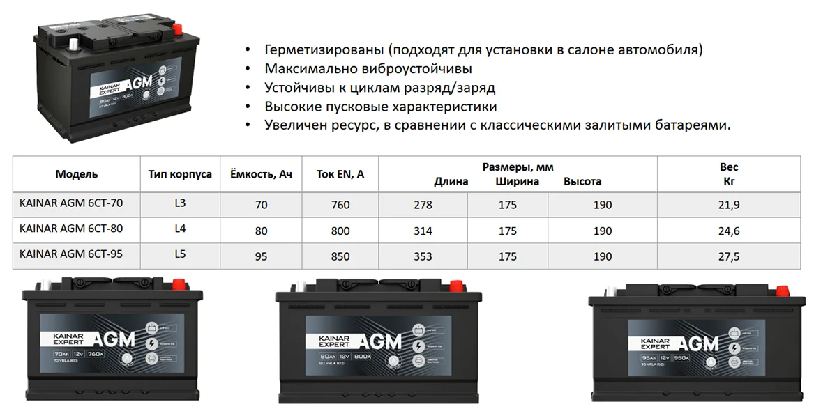 Новая флагманская линейка KAINAR EXPERT AGM
